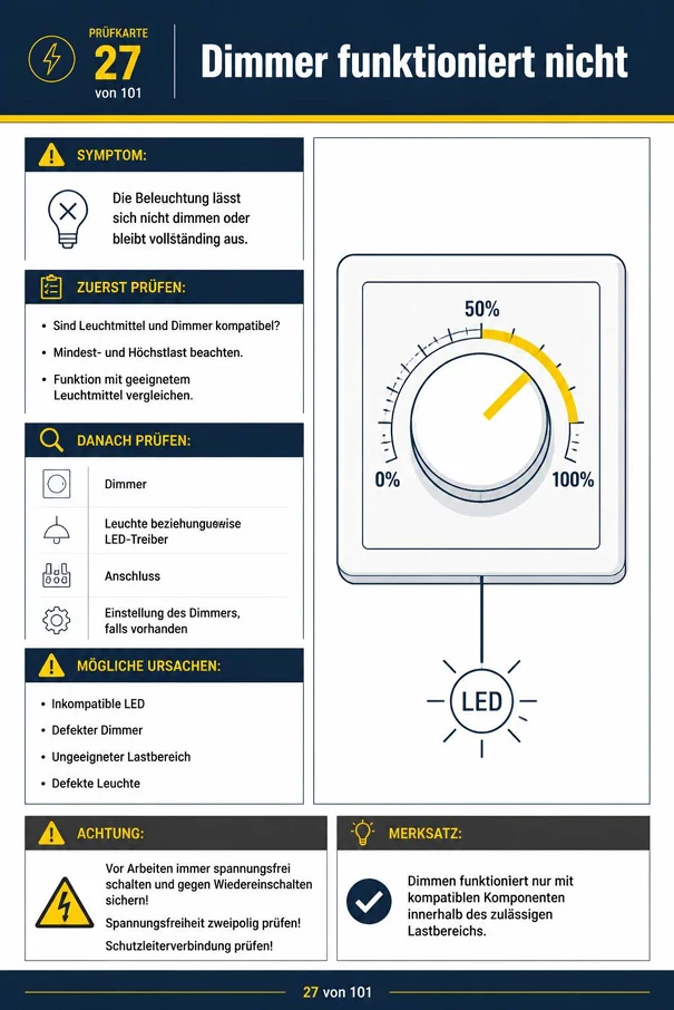 Beispiel einer Prüfkarte zur Elektro-Fehlersuche