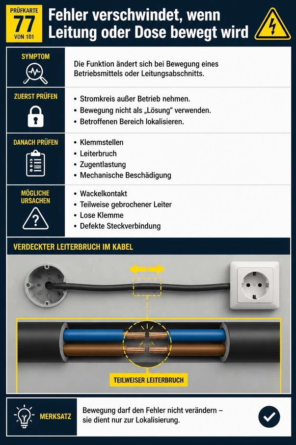 Beispiel einer Prüfkarte zur Elektro-Fehlersuche